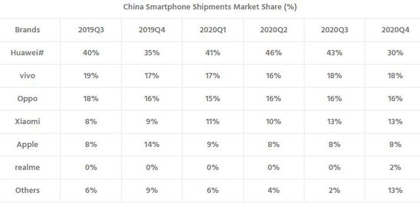 بازار موبایل چین