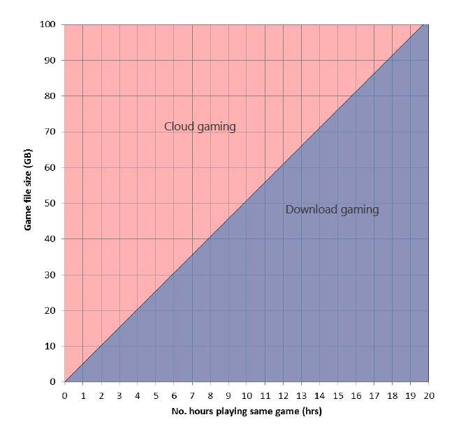 Download vs Cloud Climate
