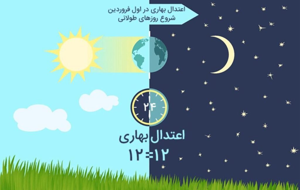 اعتدال بهاری