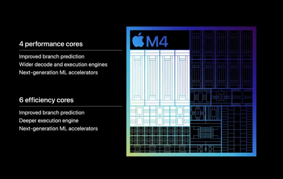 عملکرد CPU در پردازنده M4
