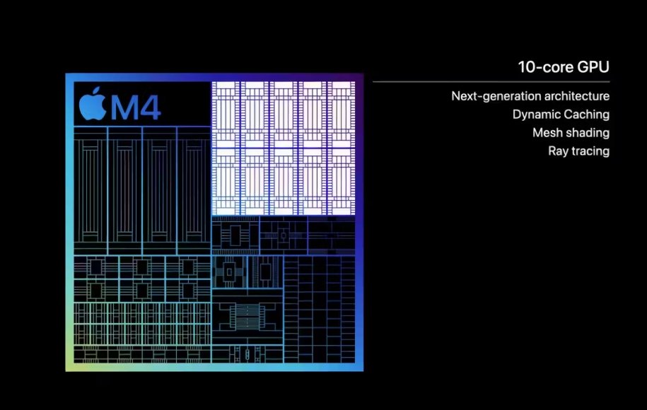 عملکرد GPU در پردازنده M4