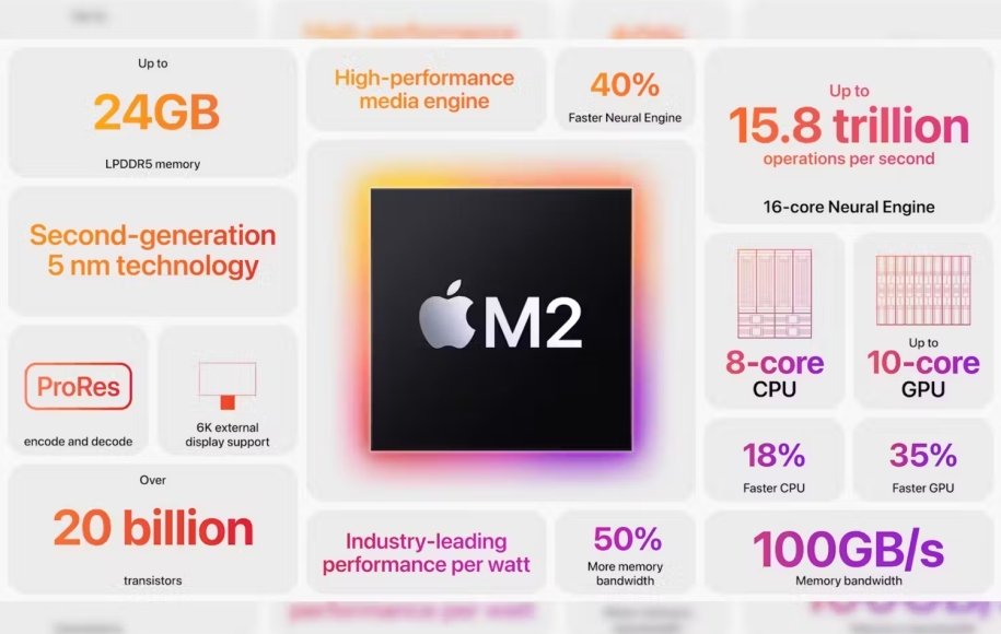 آیا پردازنده M4 کارآمدتر از M3 است؟