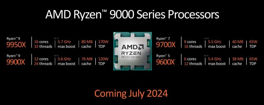 پردازنده های دسکتاپ Zen 5 شرکت AMD