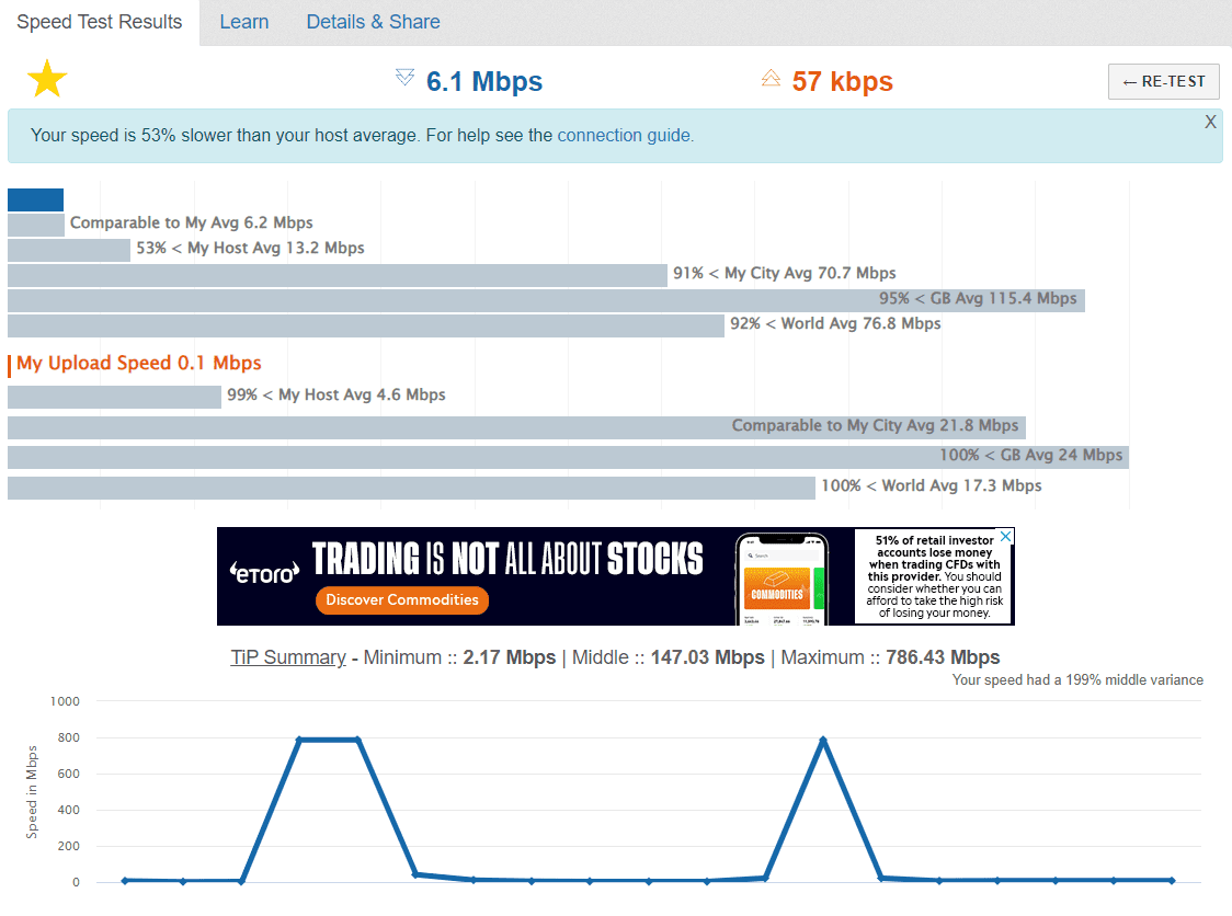 سایت تست سرعت اینترنت Testmy.net