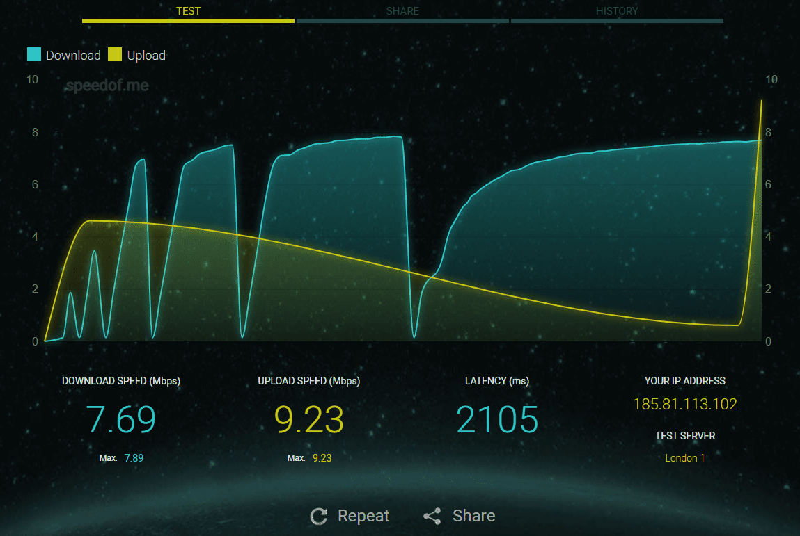 سایت تست سرعت اینترنت Speedof.me