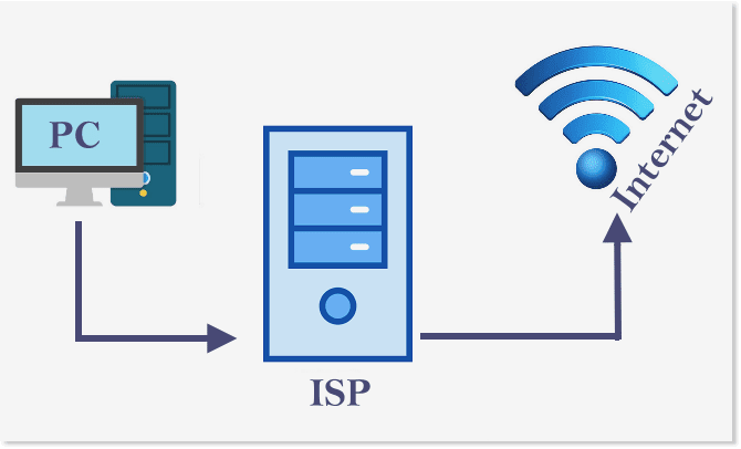 Internet Speed Test - 1