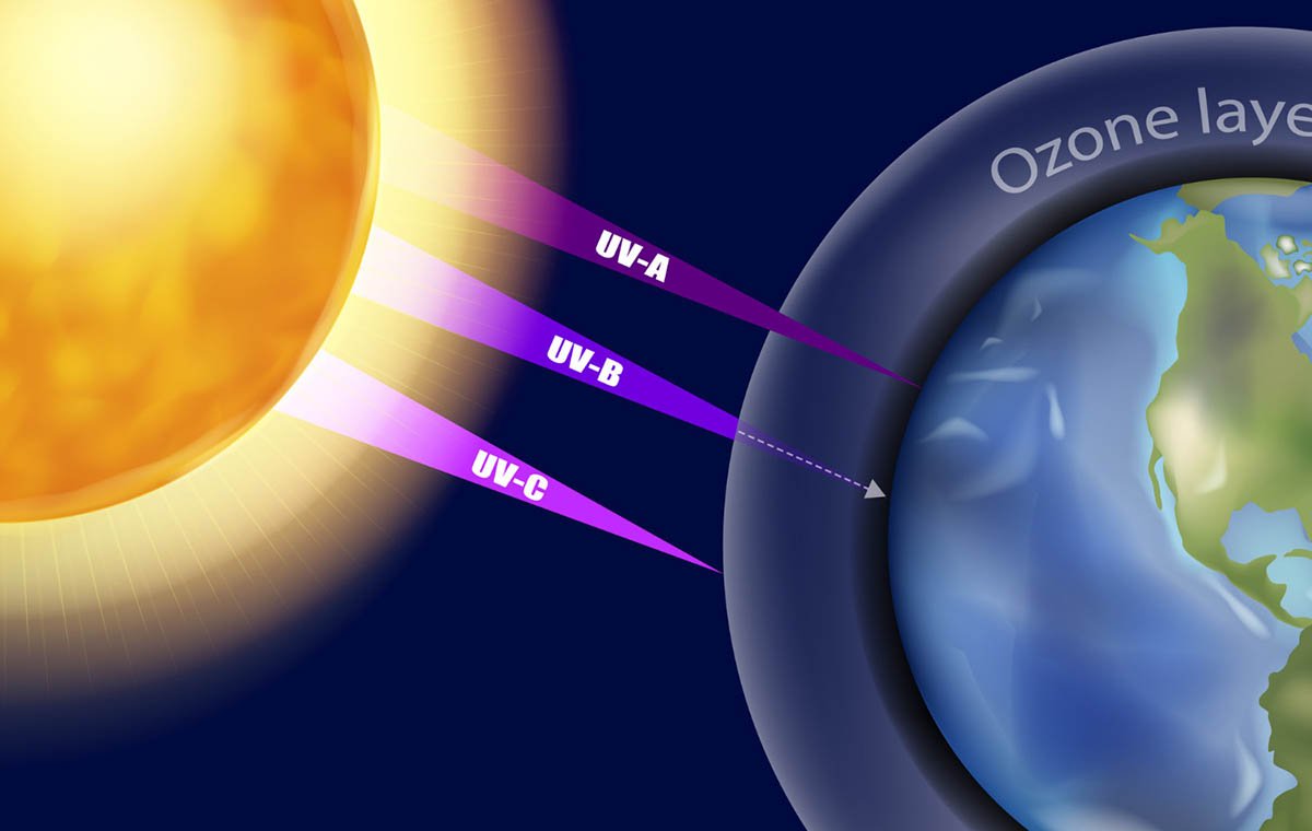 اشعه فرابنفش uv چیست، شاخص ها و آسیب های اشعه فرابنفش • دیجی‌کالا مگ