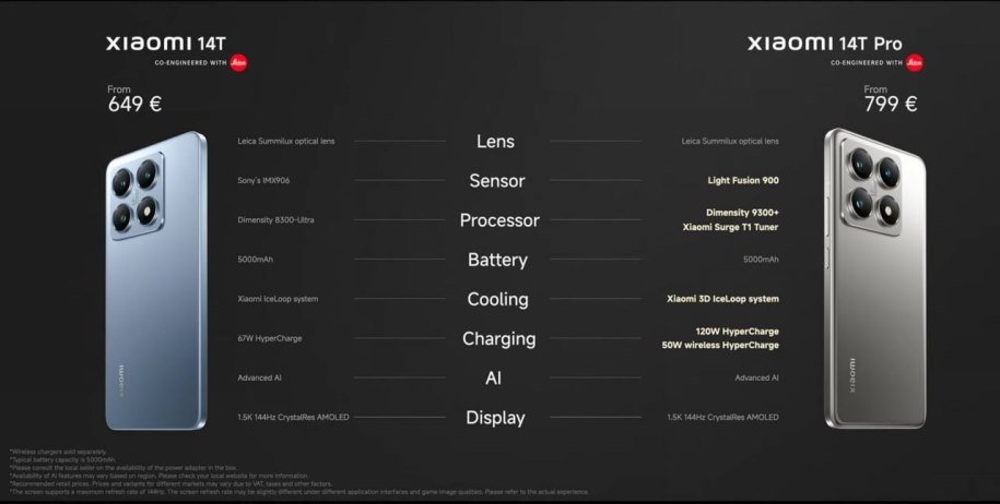 تفاوت‌های کلیدی سری Xiaomi 14T