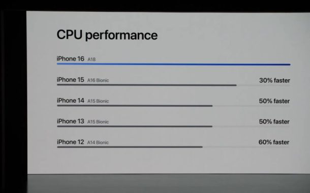 مقایسه قدرت پردازشی اپل A18 با 4 نسل قبل