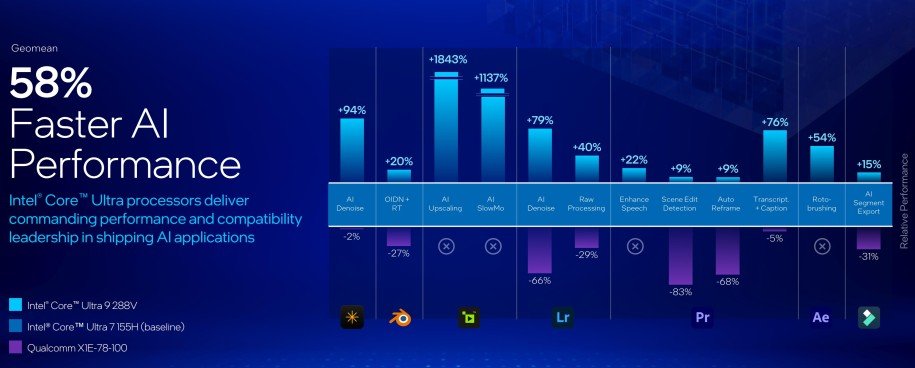 پردازنده لپتاپ لونار لیک اینتل - 3