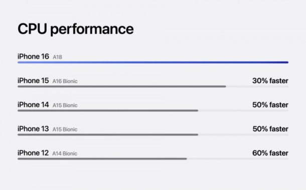مقایسه قدرت پردازشی A18 با پردازنده‌های قبلی اپل