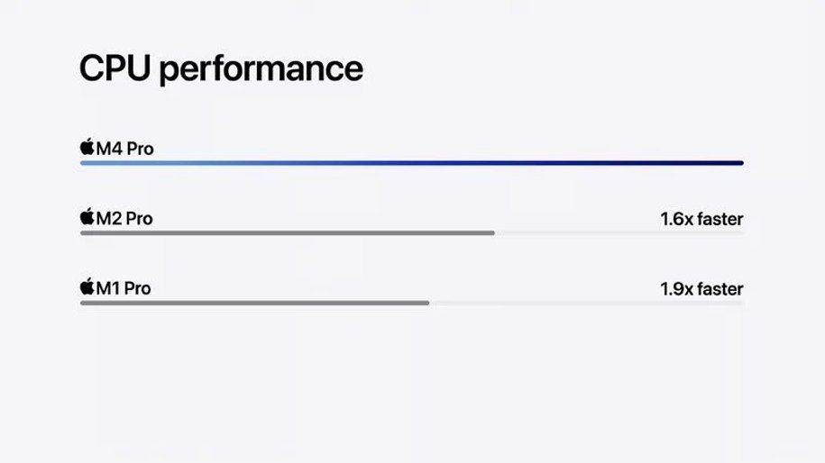 تفاوت قدرت پردازنده M4 پرو با M2 پرو و M1 پرو