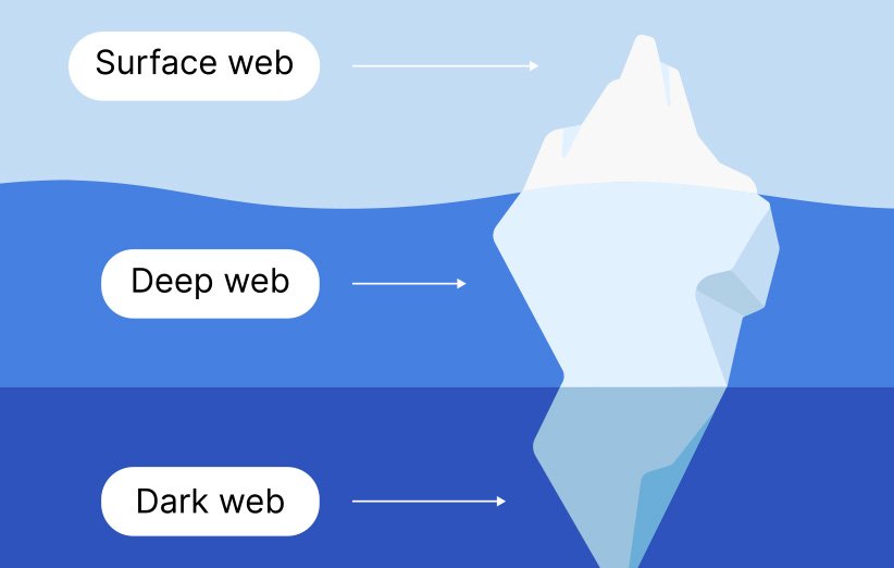 دارک وب چیست؟