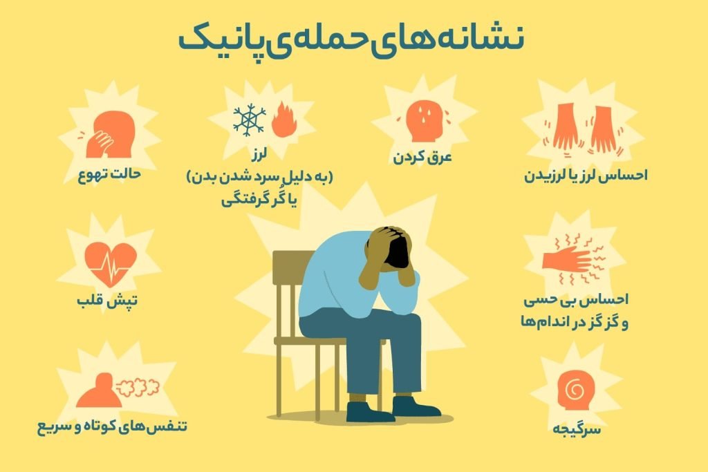 علائم حمله پانیک