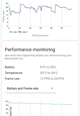 تست پایداری گوشی ناتینگ CMF Phone 1