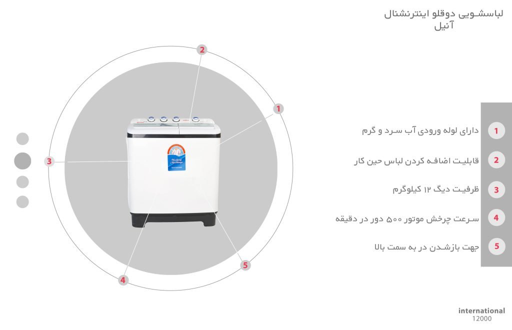 ماشین لباسشویی درب از بالا برفاب مدل WM-900 ظرفیت 7 کیلوگرم