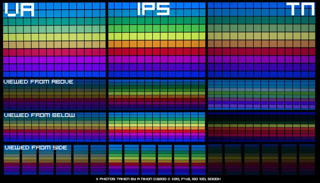 فرق بین پنل‌های IPS و TN و VA