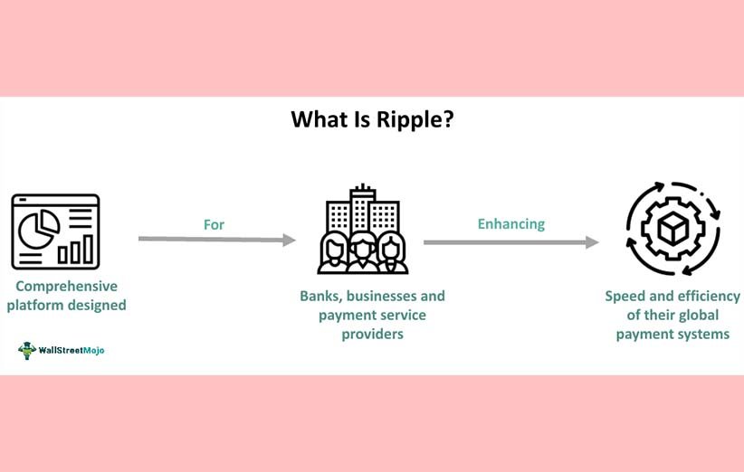 ریپل چیست؟ همه چیز درباره Ripple و ارز دیجیتال XRP