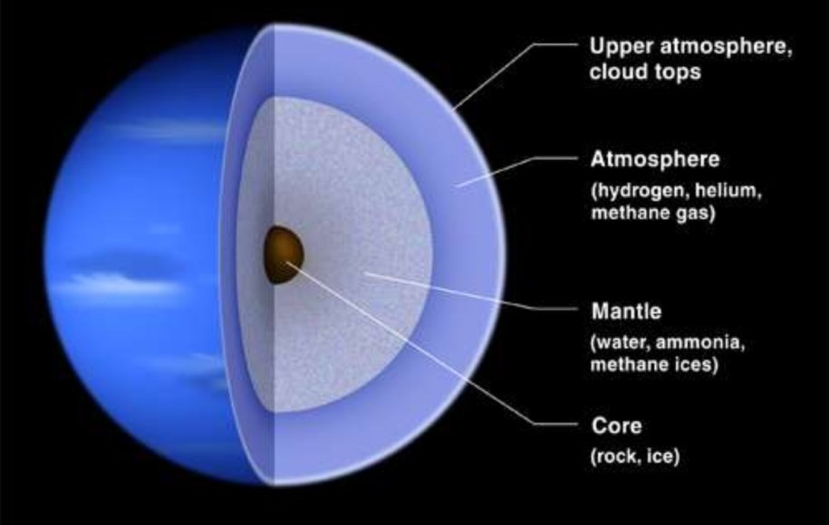 داخل سیاره نپتون