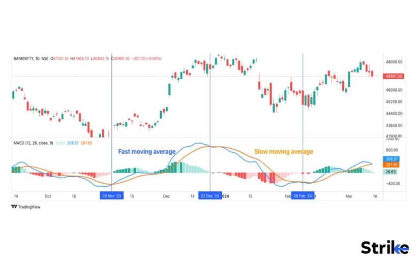 اسیلاتور (Oscillator) چیست؟ معرفی بهترین اسیلاتورها