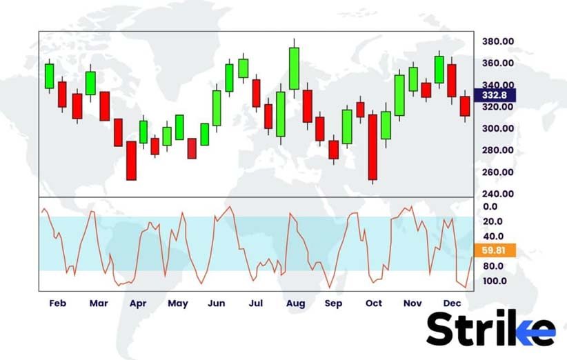 اسیلاتور استوکاستیک