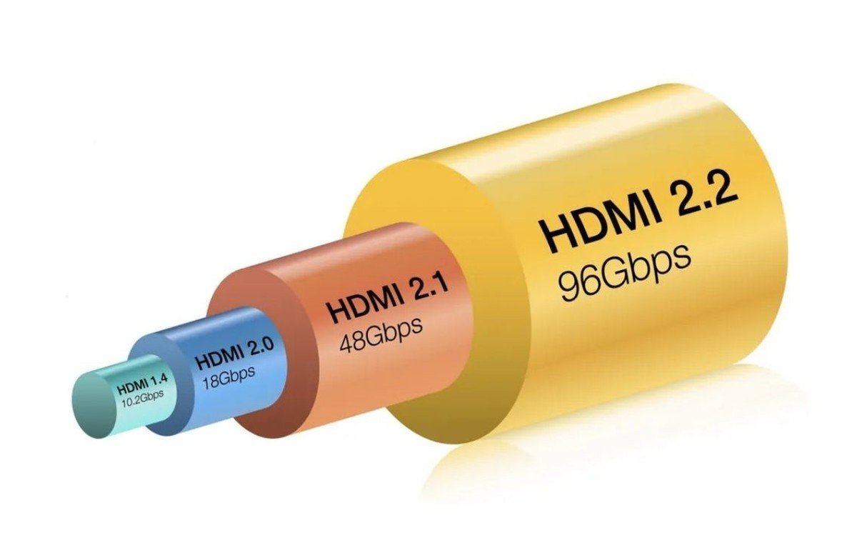 HDMI 2.2