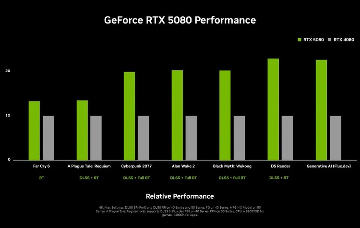 RTX 50