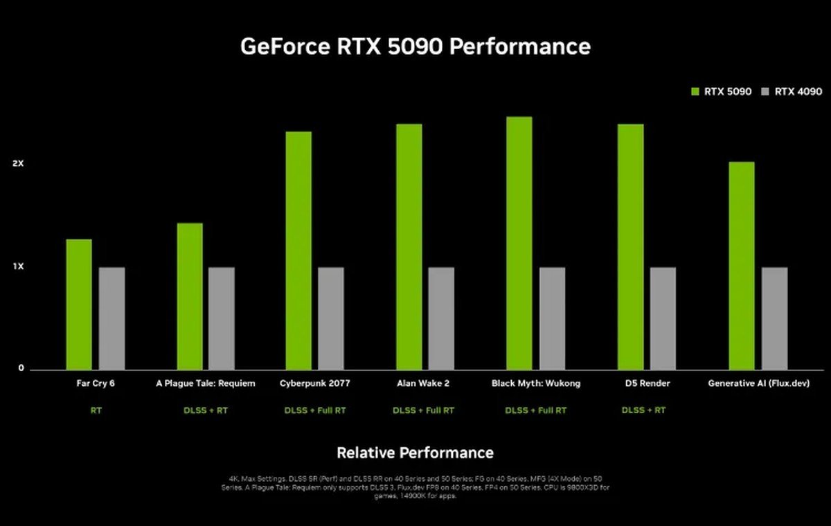 RTX 50